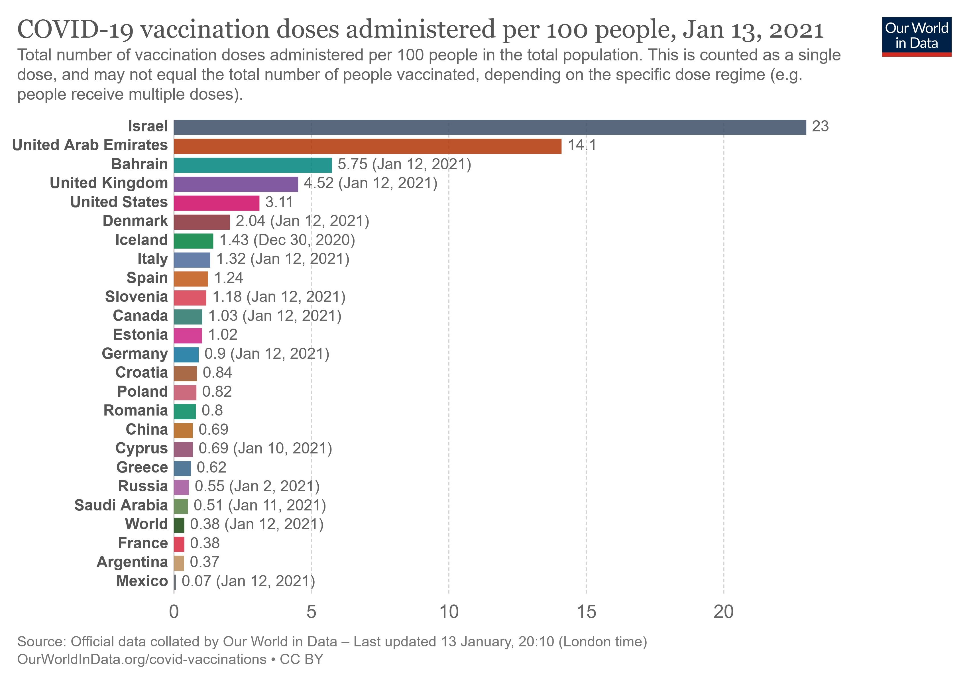 covid-vaccination-doses-per-capita.jpg