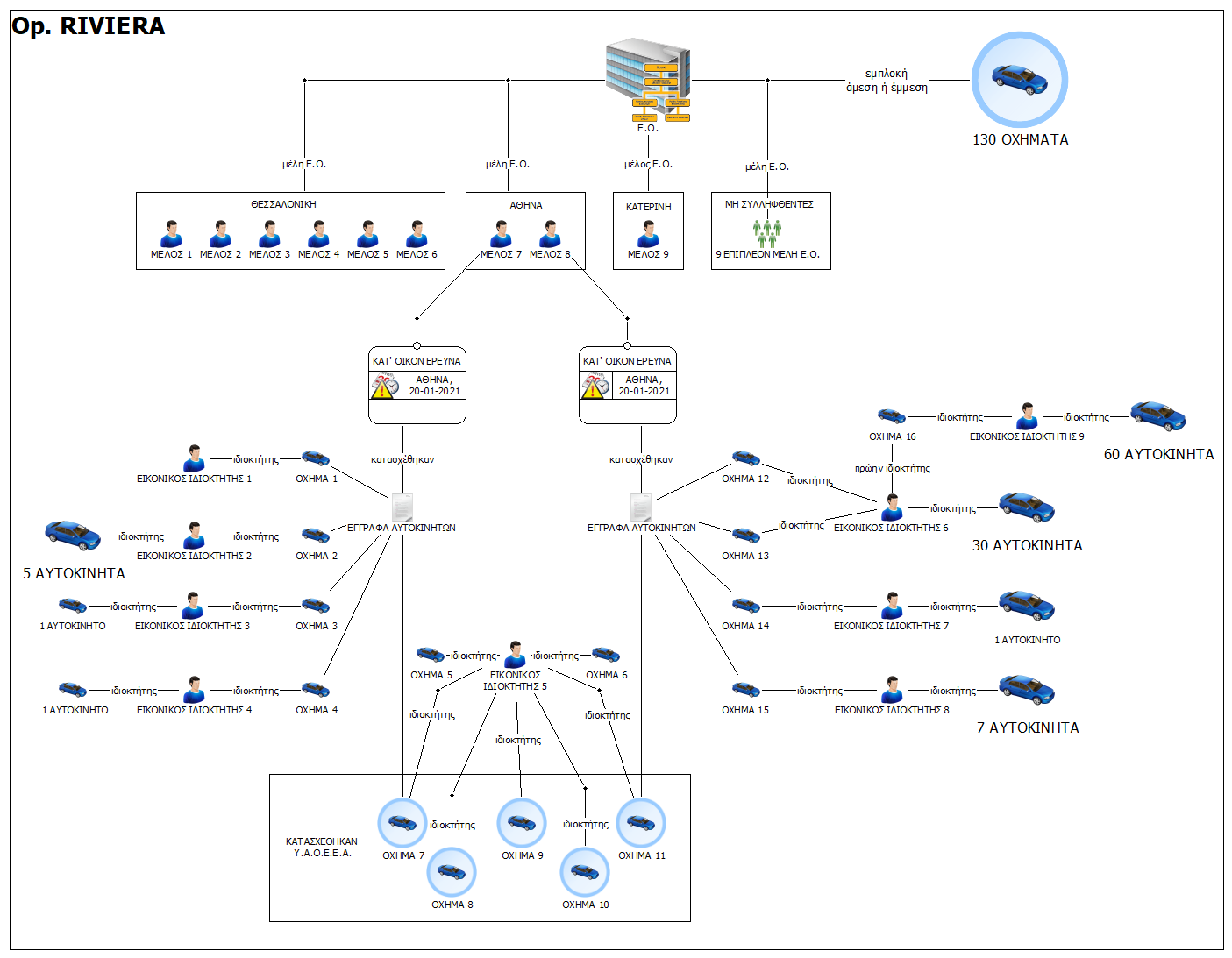 shediagramma_organomenoy.png