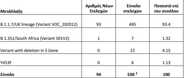 eody.jpg μεταλλάξεις, ΕΟΔΥ