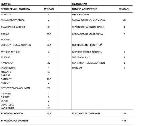 μετάλλαξη του κορονοϊού