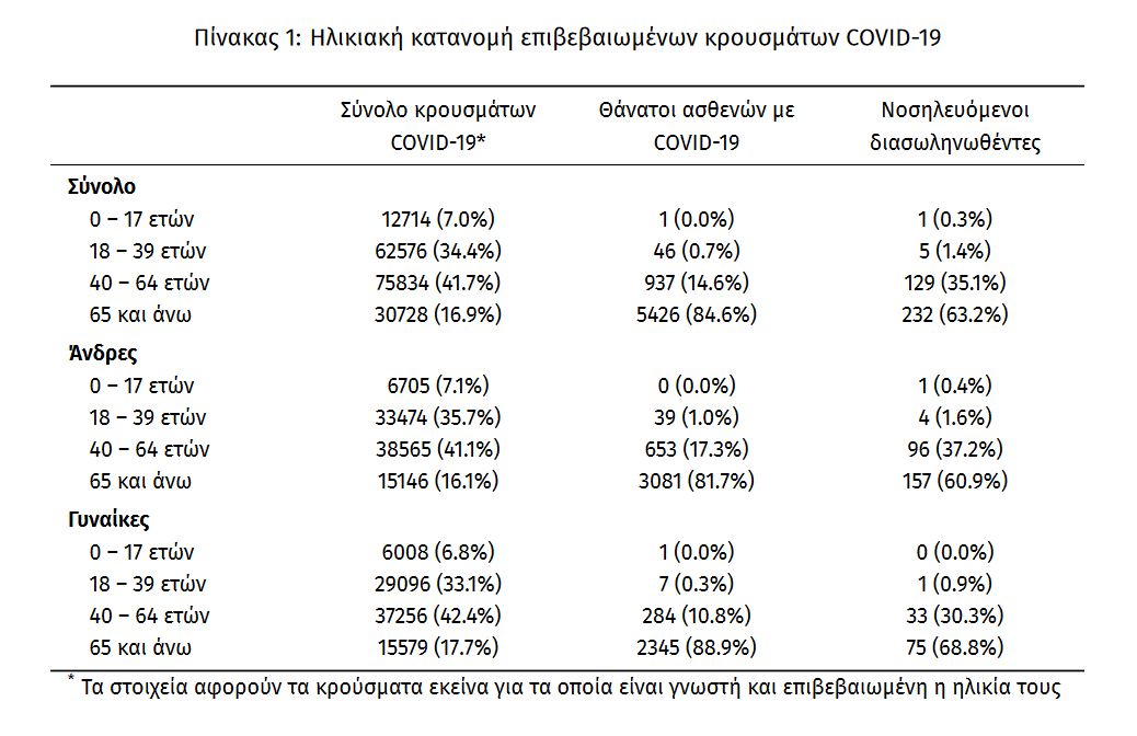 screenshot_2021-02-26_covid-gr-daily-report-20210225_pdf2.jpg screenshot_2021-02-26_covid-gr-daily-report-20210225_pdf2.jpg