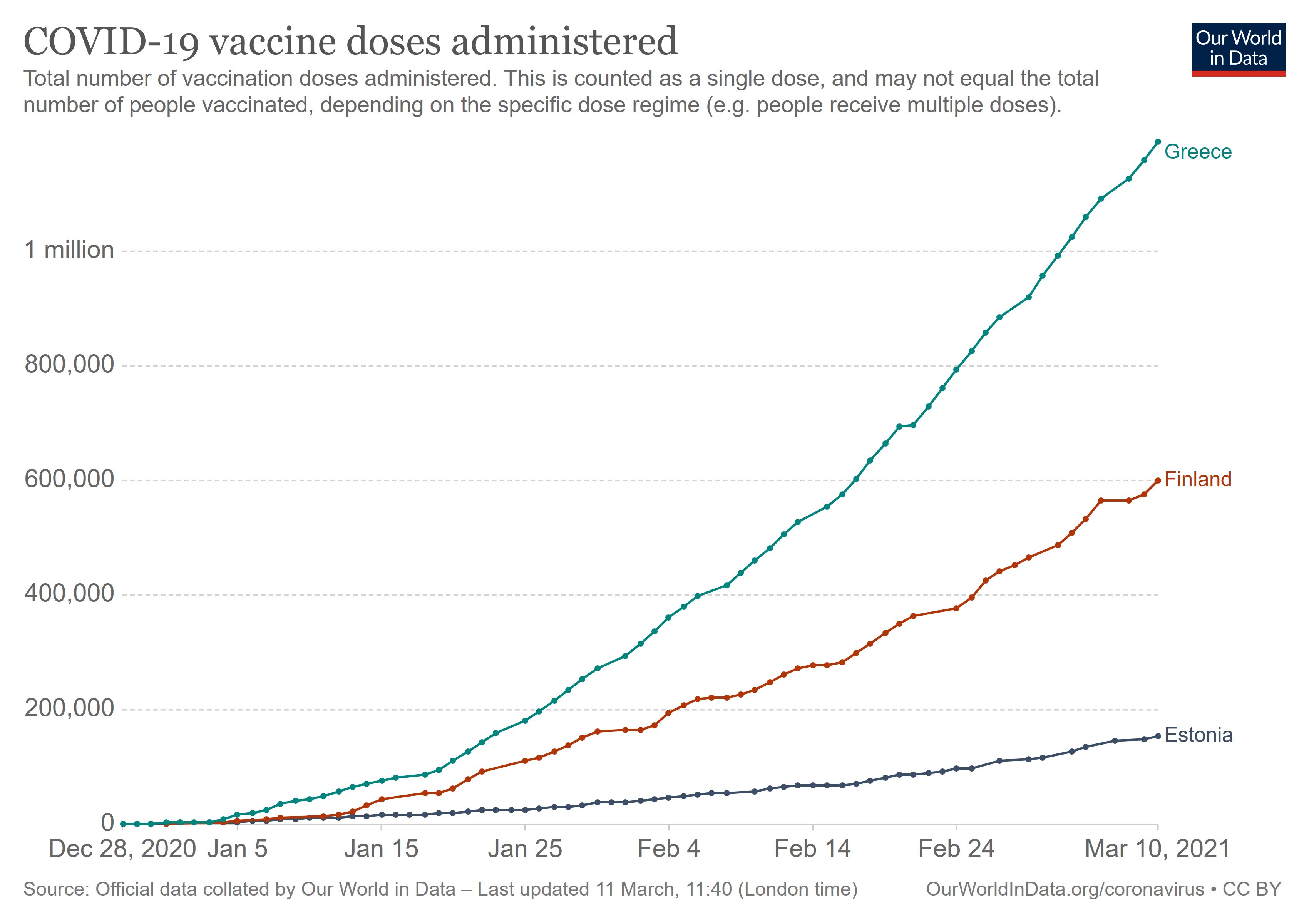 cumulative-covid-vaccinations-1.jpg