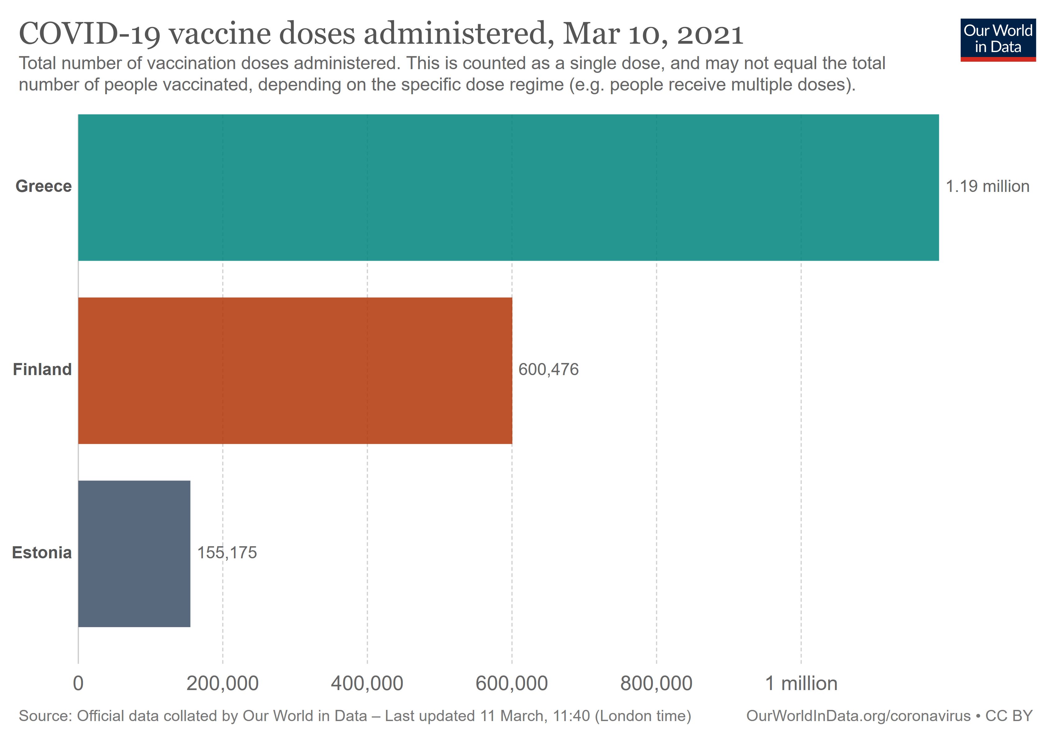 cumulative-covid-vaccinations.jpg cumulative-covid-vaccinations.jpg