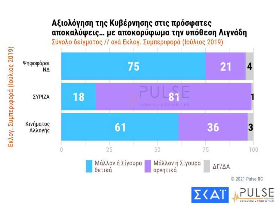 δημοσκόπηση Pulse