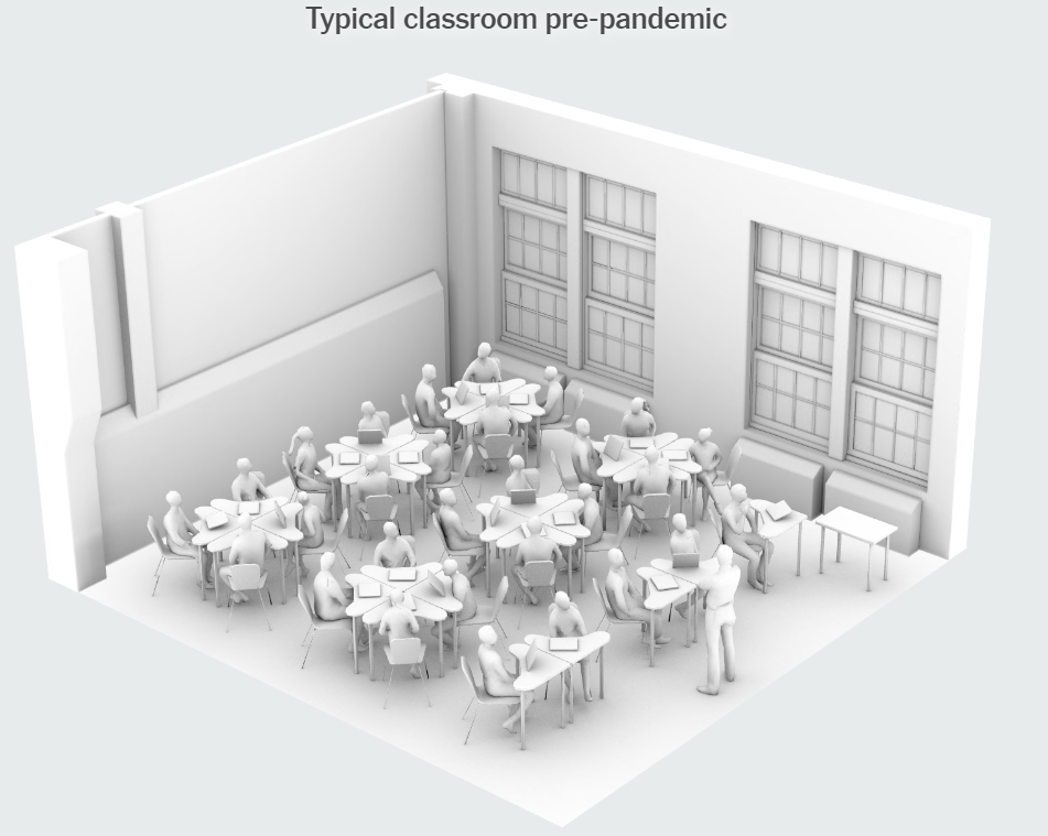 μαθημα σε σχολείο με μέτρα covid-19