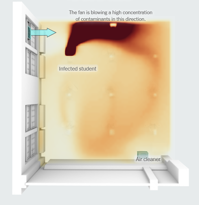 μόλυνση στη σχολική αίθουσα