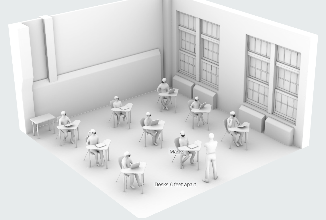 μάθημα σε σχολείο με μέτρα covid-19