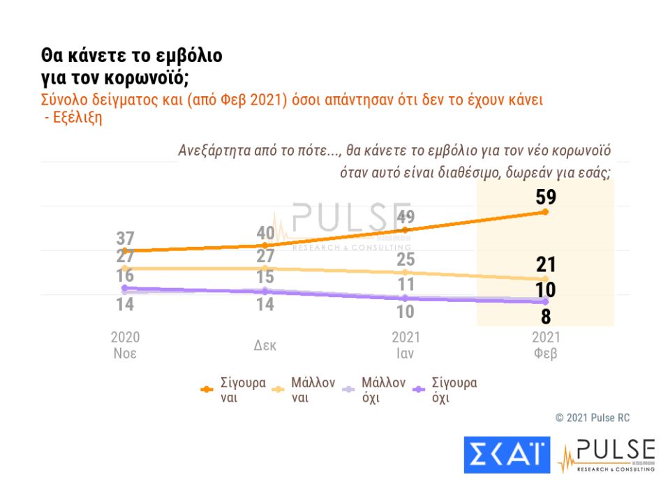 δημοσκόπηση Pulse
