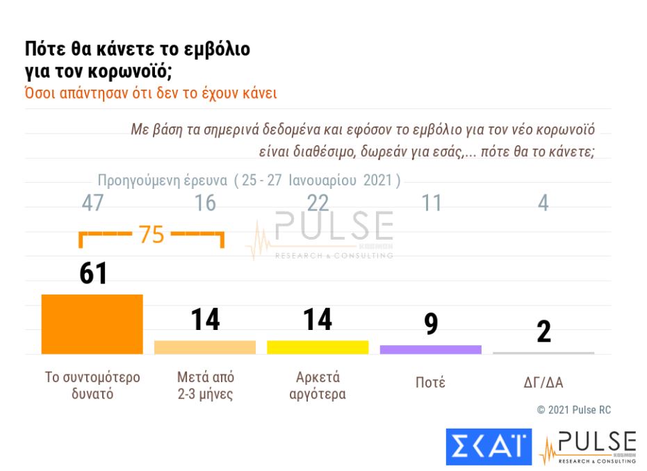 δημοσκόπηση Pulse