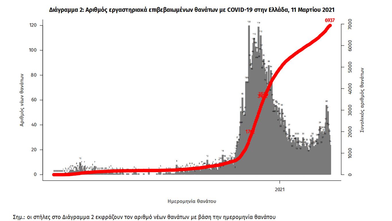 screenshot_2021-03-12_covid-gr-daily-report-20210311_pdf1.jpg screenshot_2021-03-12_covid-gr-daily-report-20210311_pdf1.jpg