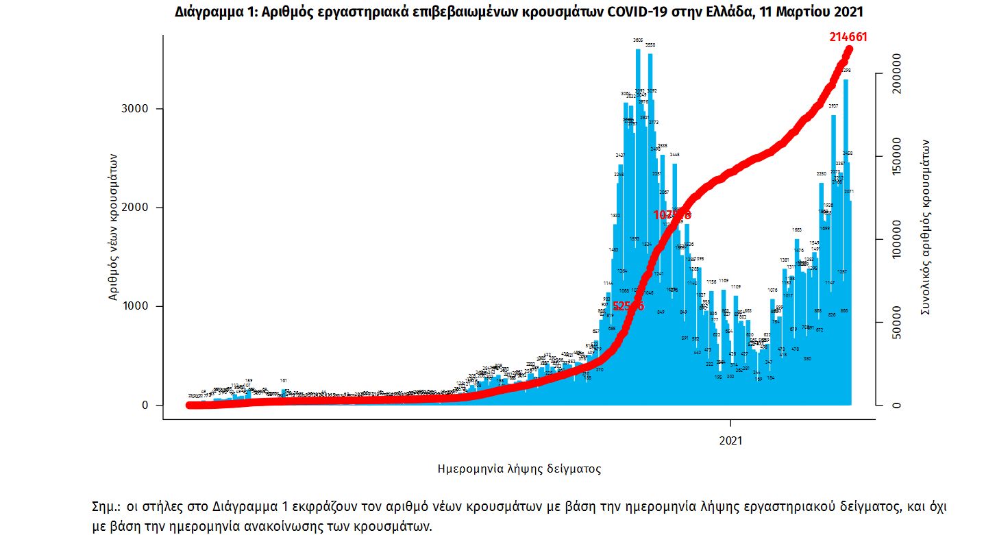 screenshot_2021-03-12_covid-gr-daily-report-20210311_pdf2.jpg screenshot_2021-03-12_covid-gr-daily-report-20210311_pdf2.jpg