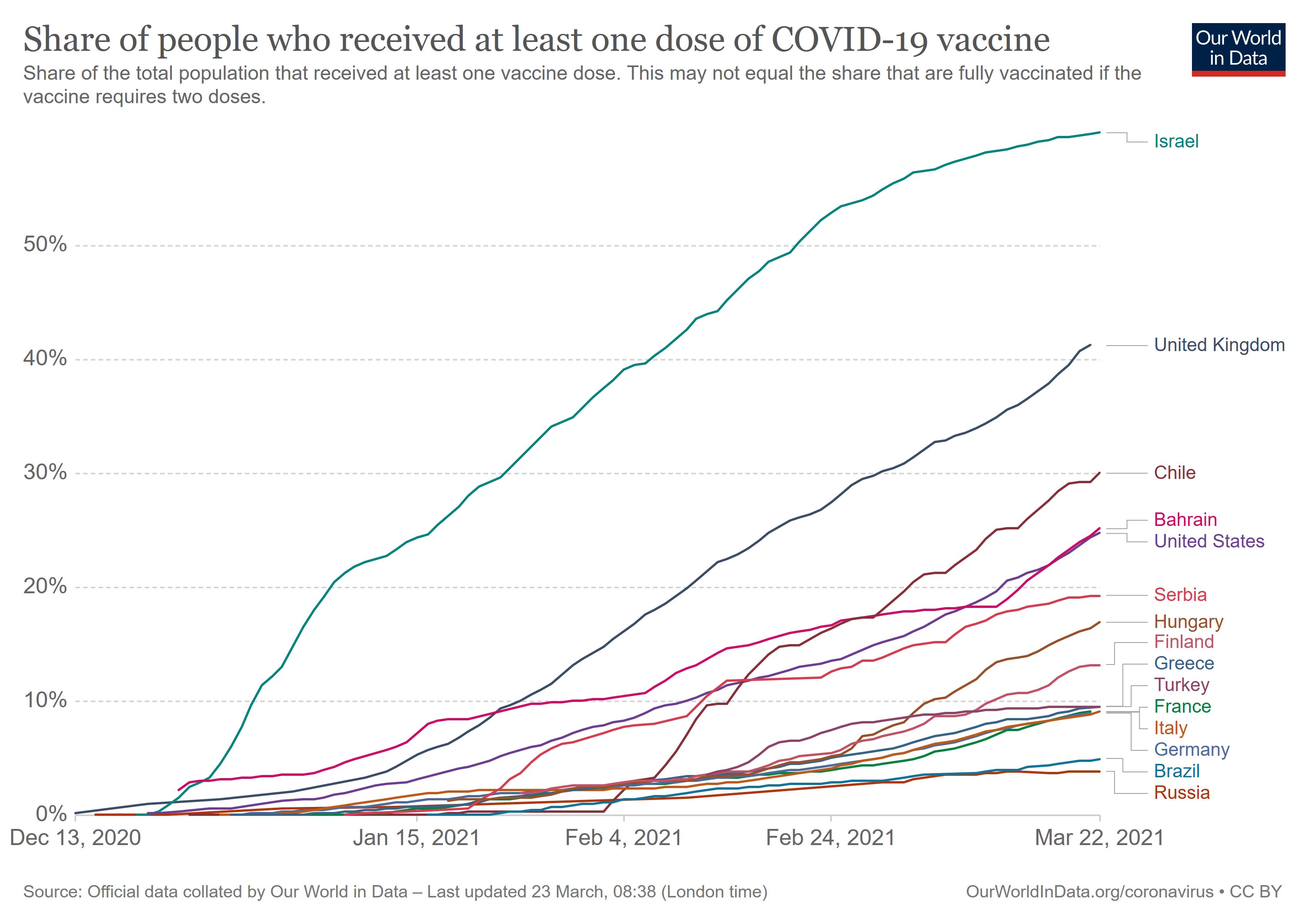 share-people-vaccinated-covid.jpg