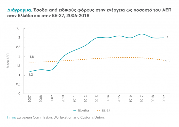 dianeosis-energeia-1_0.png Αυτός είναι ο χάρτης της ενέργειας στην Ελλάδα