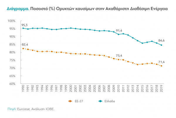 dianeosis-energeia-2.png Αυτός είναι ο χάρτης της ενέργειας στην Ελλάδα