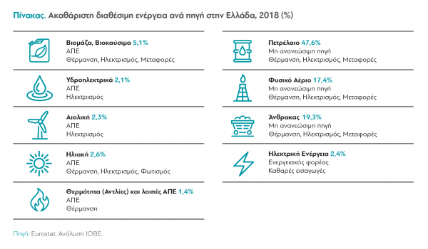 dianeosis-energeia-3.png Αυτός είναι ο χάρτης της ενέργειας στην Ελλάδα