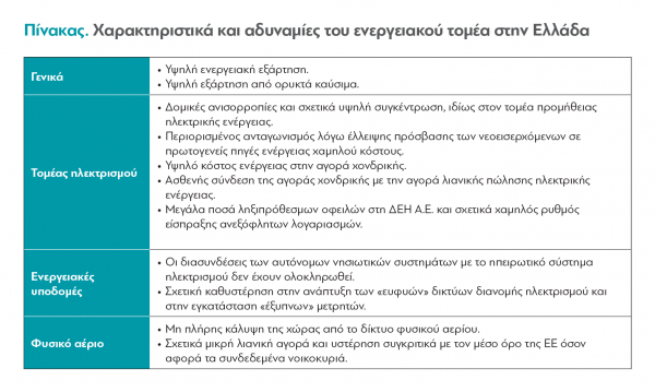 dianeosis-energeia-5.png Αυτός είναι ο χάρτης της ενέργειας στην Ελλάδα