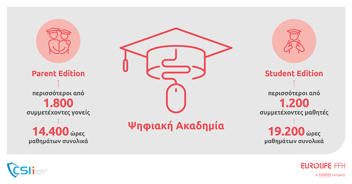 eurolife_ffh_csii.png eurolife_ffh_csii.png