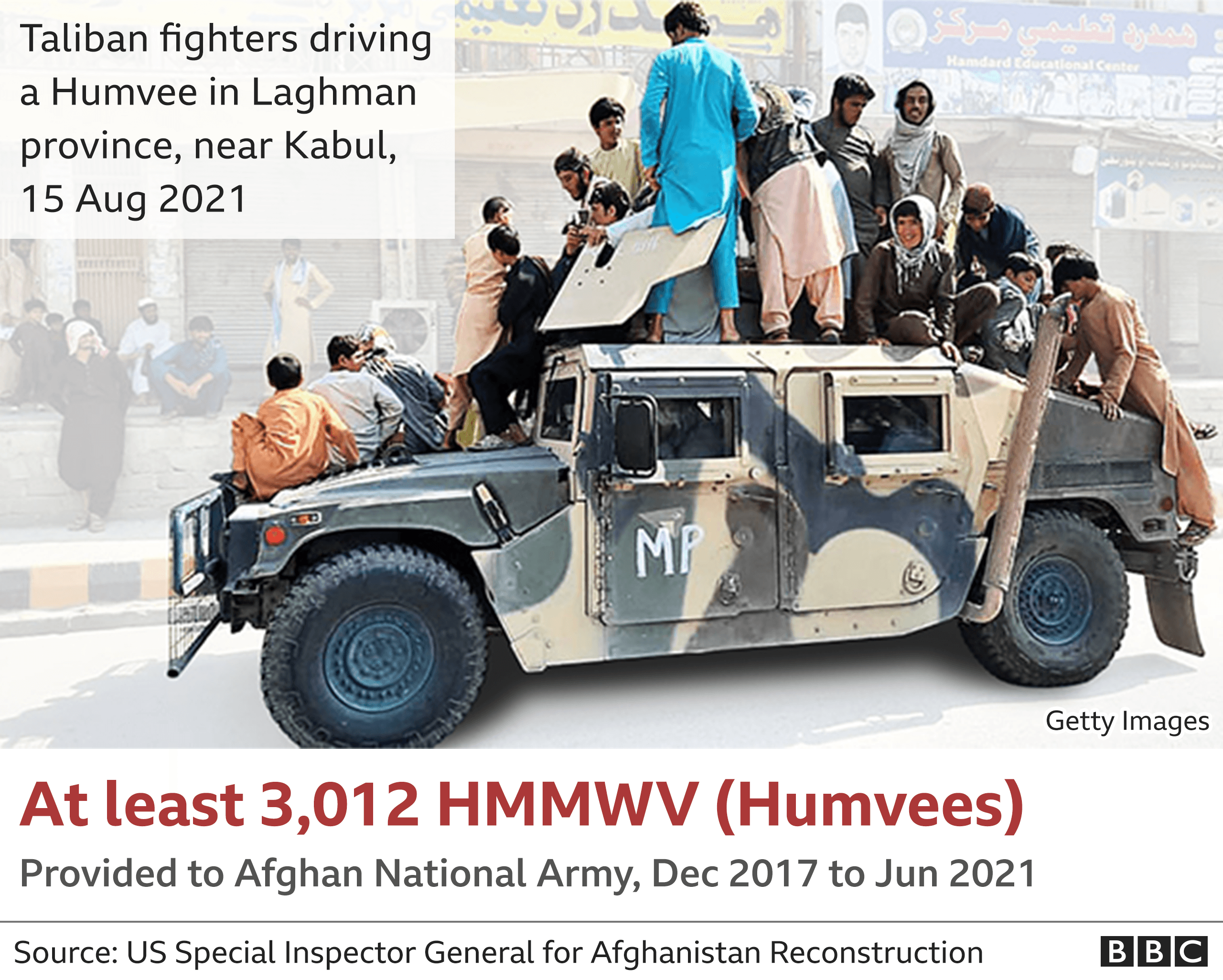 _120311259_captured_afghan_army_humvee_640_2x-nc.png