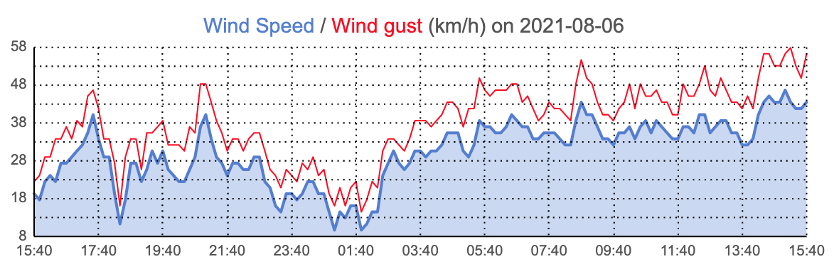 isthmos_06082021.png isthmos_06082021.png