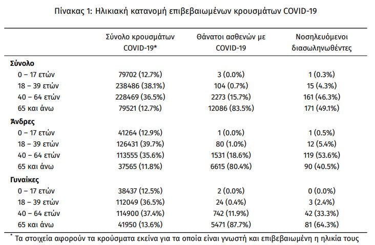 pinakas-kroysmata.jpg ηλικίες κρούσματα