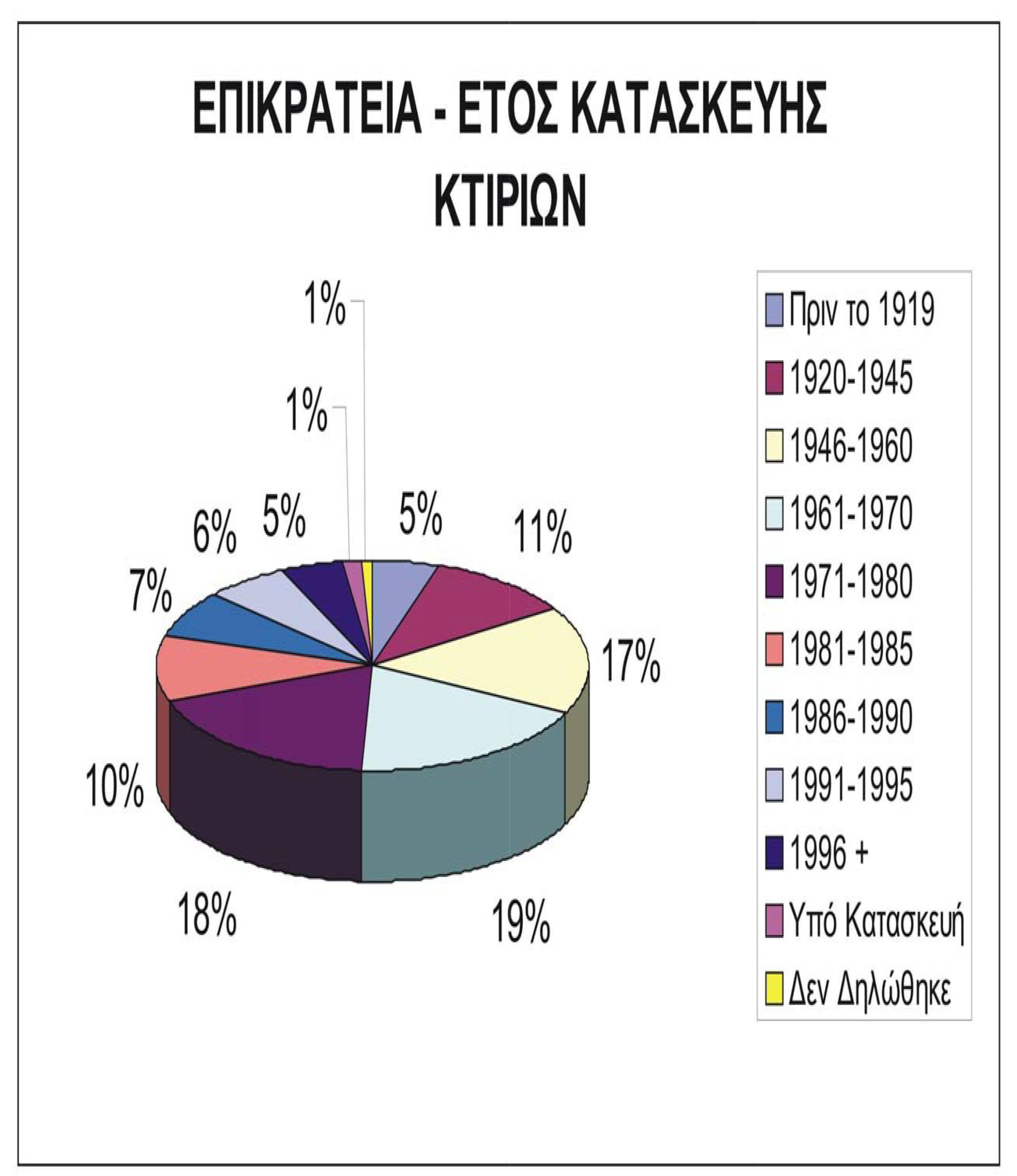 Οι περιορισμένες σεισμικές απώλειες δεν δικαιολογούν εφησυχασμό