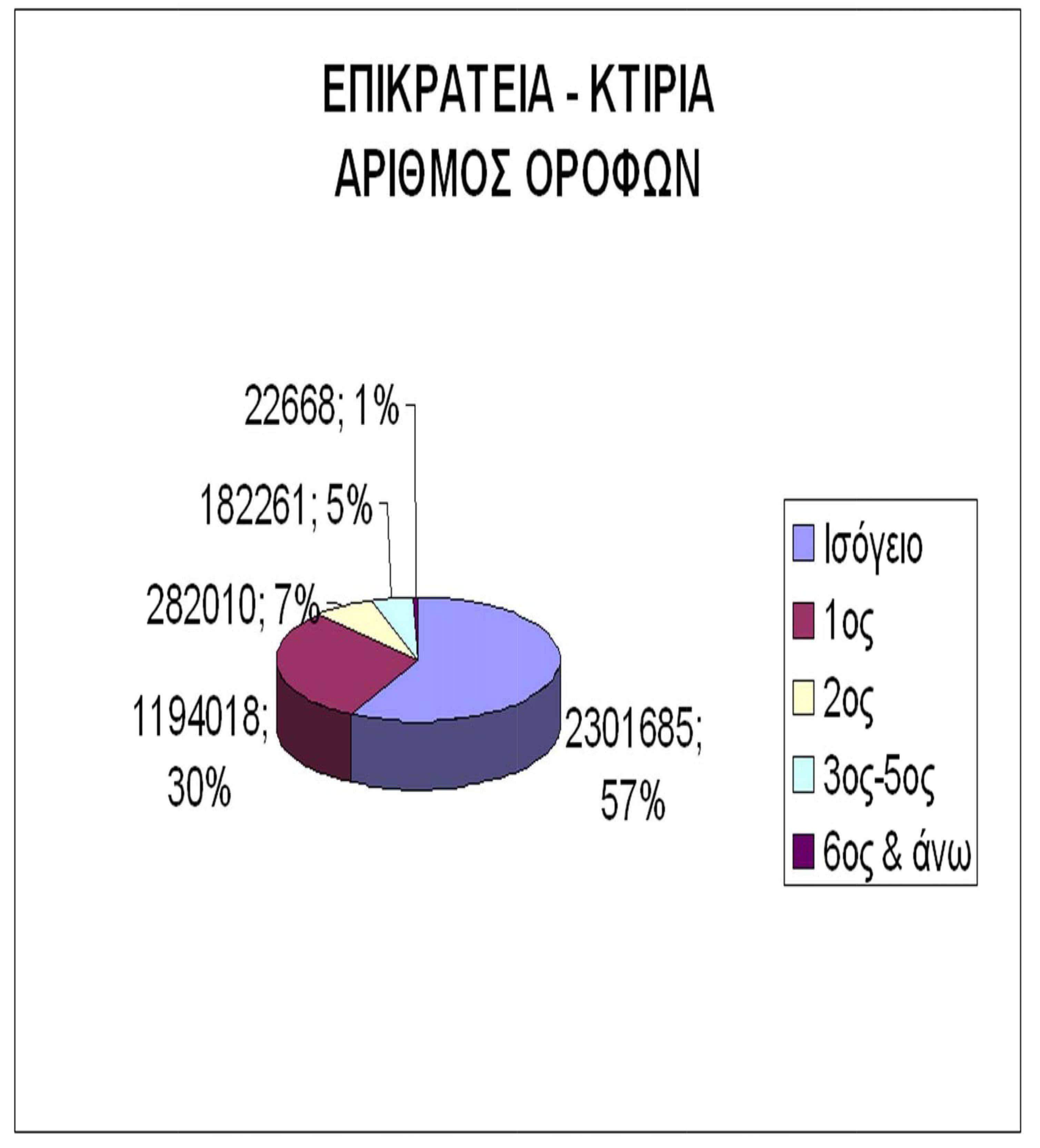 Οι περιορισμένες σεισμικές απώλειες δεν δικαιολογούν εφησυχασμό