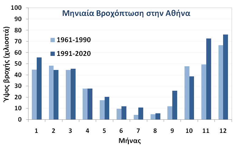 Διπλασιάστηκαν οι ακραίες βροχοπτώσεις στην Αττική τα τελευταία 30 χρόνια-Στοιχεία από το 1899Διπλασιάστηκαν οι ακραίες βροχοπτώσεις στην Αττική τα τελευταία 30 χρόνια-Στοιχεία από το 1899