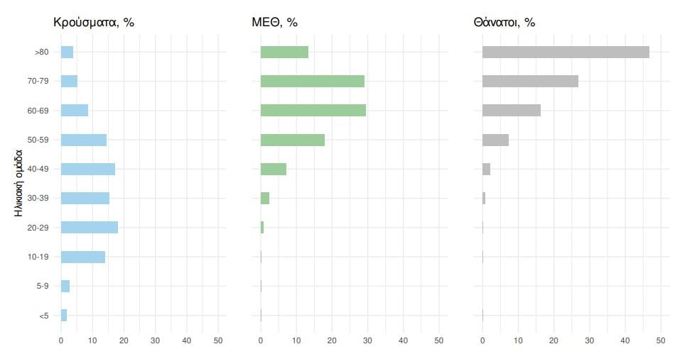kroysmata-ilikia-katanomi.jpg κρουσματα ανά ηλικία