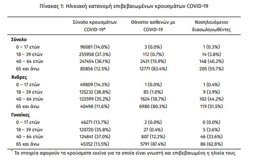 κρουσματα ηλικίες