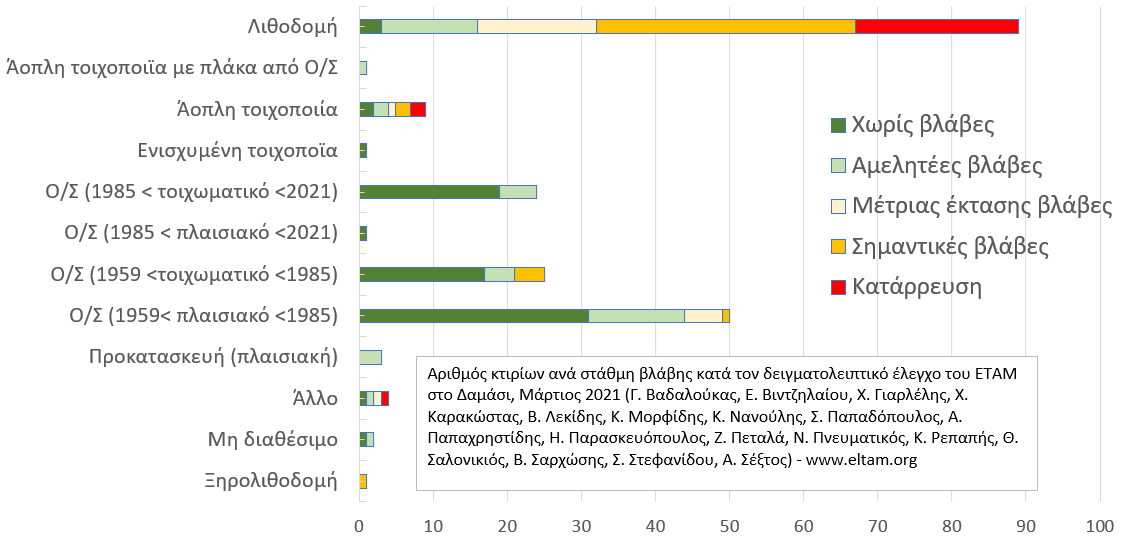 Ο πρόεδρος του Ελληνικού Τμήματος Αντισεισμικής Μηχανικής