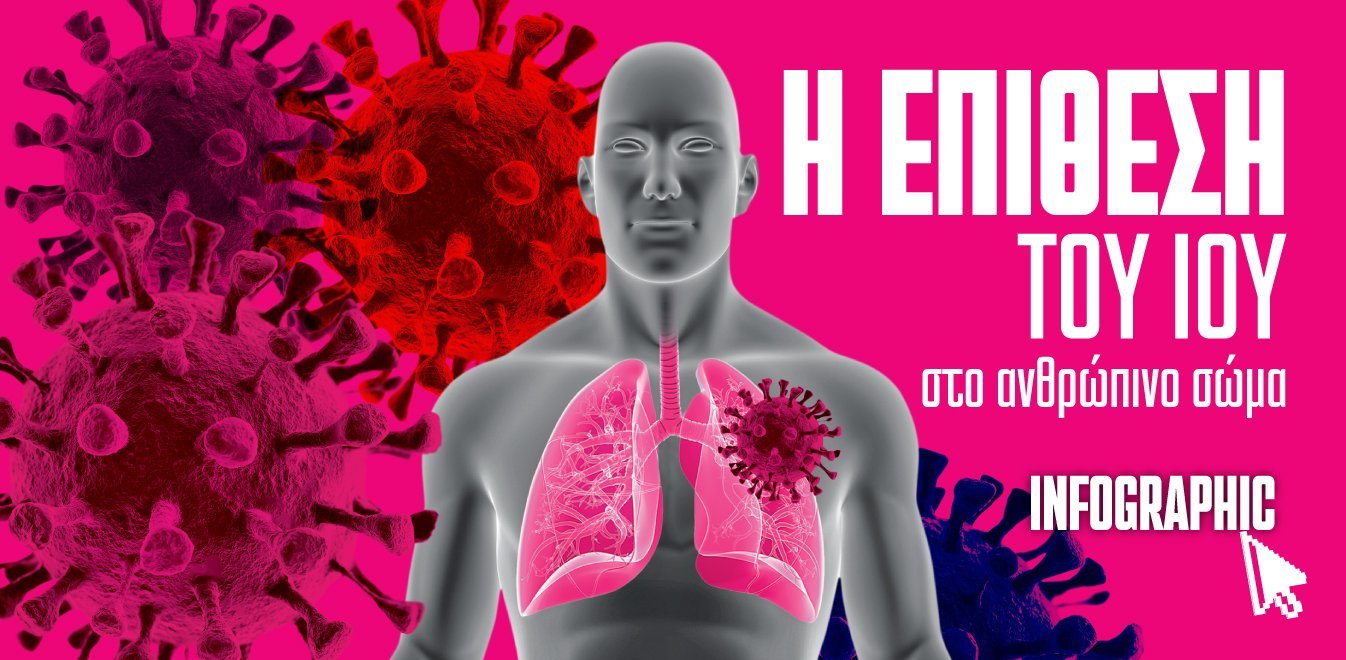 Κορονοϊός: Πώς επιτίθεται ο ιός στο ανθρώπινο σώμα - Βήμα-βήμα τα 13 «χτυπήματα»