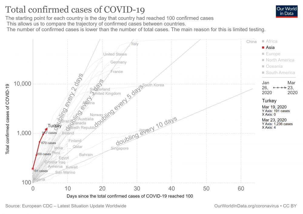 covid-confirmed-cases-since-100th-case.png