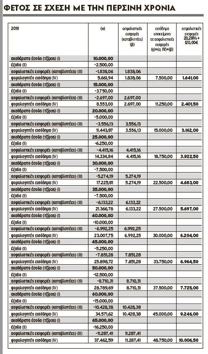 %CF%80%CE%AF%CE%BD%CE%B1%CE%BA%CE%B1%CF%