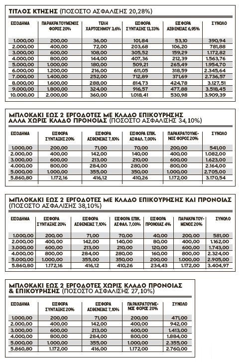 %CF%80%CE%AF%CE%BD%CE%B1%CE%BA%CE%B1%CF%