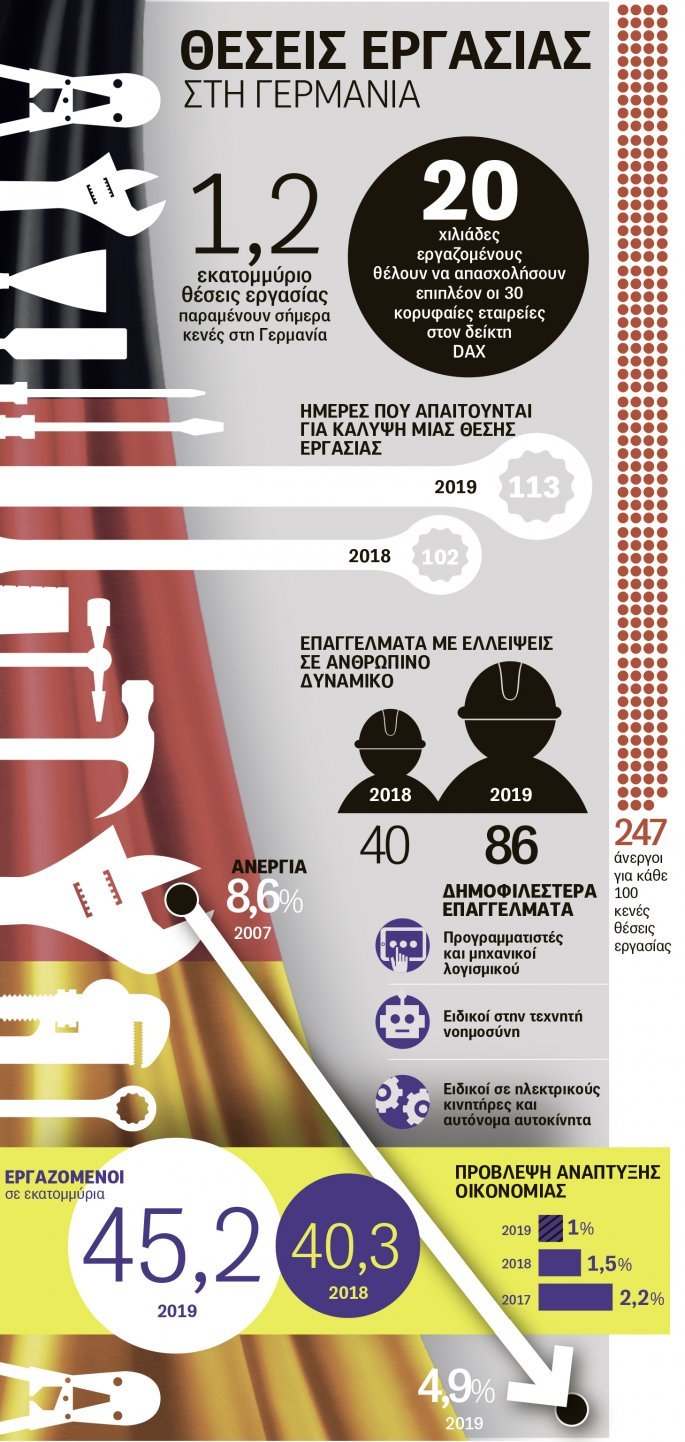 ergasia_germania_1.jpg