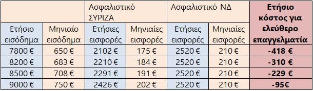 asfalistiko.jpg Πίνακας Χαρίτση