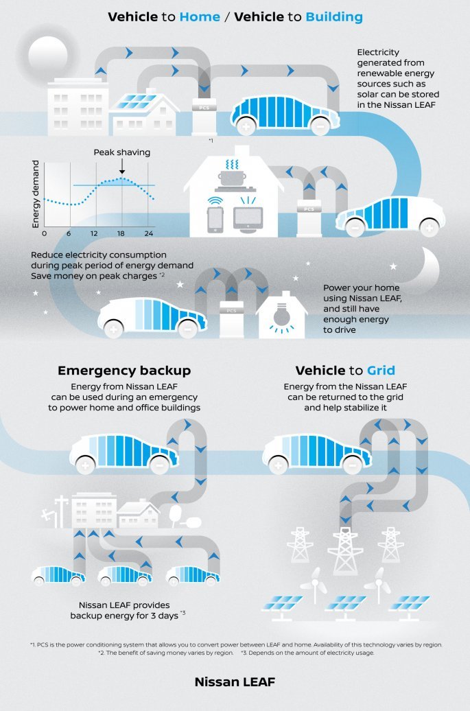 nissan_energyshare_eng_text_infographics_copy.jpg
