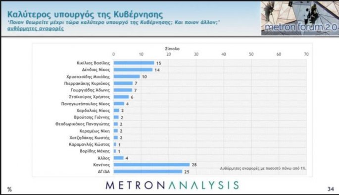 dimoskopisi.jpg dimoskopisi.jpg